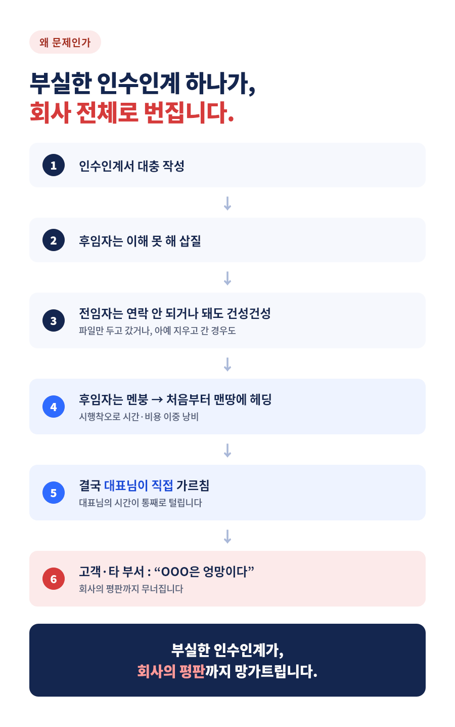 상세_02_악순환.png